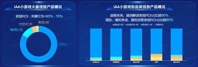 月活近5亿，中重度IAP品类消耗暴增，小游戏行业新方向浮现？