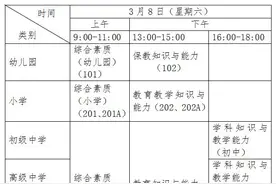 2025年上半年中小学教师资格考试（笔试）上海考区考前公告图片