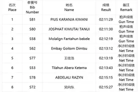 海尔·2025青岛马拉松成绩公示及照片下载方式来了→图片