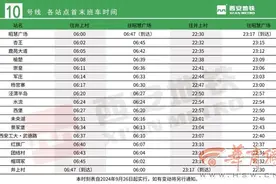 西安地铁“一线两段”9月26日12时开通 10号线一期单程47分钟图片