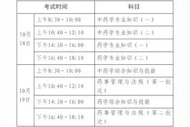 2025年度执业药师职业资格考试报名通知图片