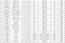 辽宁理工学院2025年招生章程图片