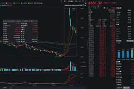 万家中证A500指数型发起式基金今日获批，万家基金：A股有望迎来估值修复行情丨基金观察图片