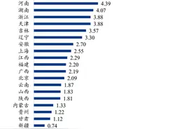 罗志恒：1949-2024年中国各省份财政收入排名变迁图片