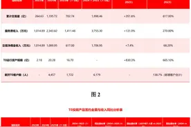 标配武器！至少20家券商入局T0算法，有中小券商已实现千万净佣金收入图片