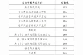 2025年浙江省高考艺术类省统考分数线出炉！即日起可查询成绩图片
