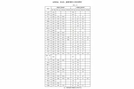 2025最低工资密集上调！30省份超2000元，京沪领跑图片