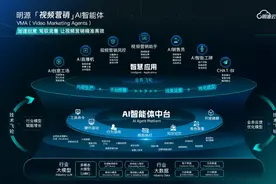 明源云已接入DeepSeek大模型，在2500个项目应用落地图片