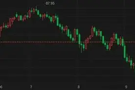 拜登发声！油价跳水！美英联军发动空袭，中东局势紧张，全面战争风险升级！图片