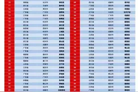 河南唯一！金水上榜全国产业名区“百强”图片