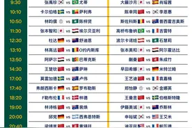 2025乒乓球世界杯澳门开赛  国乒9将今日出战图片