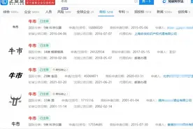 A股多只股票涨停，“大A牛”“牛市”等商标已遭抢注图片