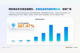 新线城市的年轻人 正在快手上买两轮电动车图片