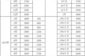 你最关心的问题都在这儿，四部门详解育儿补贴制度图片