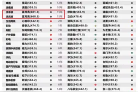 十余载晨昏，蓝月亮献给国人的洗衣课图片