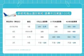 退改签新规上大分 比拼服务让利于民图片