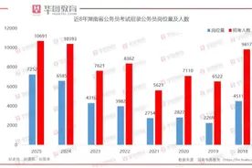 2025年湖南省公务员招录考试公告发布，专家支招分析数据理性选择岗位图片