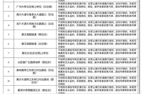 骑“电鸡”去鹤洞大桥、康王南路等地的注意了！广州新增19个抓拍取证点图片