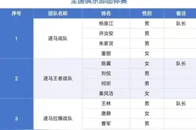 “仁马”：2025中国首场白金标半马团体赛名单公布  参赛团队阵容超过往届图片