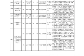 最新！保定市2025年高中招生计划公布图片