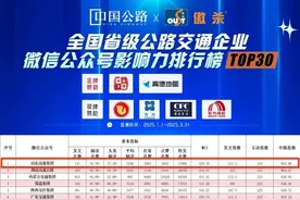 山东高速集团官微首次登顶全国省级公路交通企业2025第一季度微信影响力榜单图片