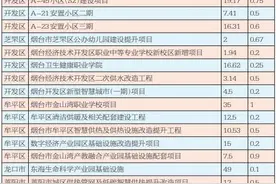 芝罘区将建设提升19所公办幼儿园图片