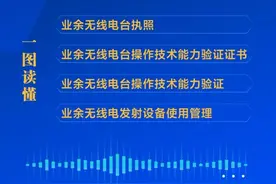 更好服务业务无线电爱好者！工信部优化业余无线电管理配套措施图片