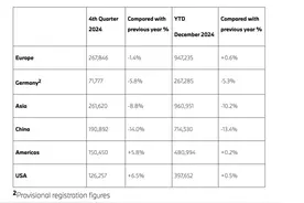 集体下滑！宝马、奔驰、奥迪发生了什么？图片