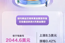 （图表）纽约金价1月29日上涨图片