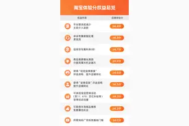 淘宝：平台中小商家中体验分4.8分及以上商家占比已超30%图片