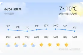 【威海天气】4月4日，较冷，多云转晴，北风4级图片