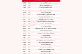 并购重组暖风频吹 本周披露并购重组进展的A股名单一览图片