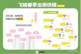 重庆人的春天，没它不完整！绝美油菜花打卡地图来啦图片