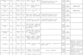转需！长沙这些事业单位正在招人→图片