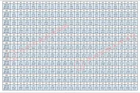 贵州2025年高考各类别分数段统计表一览图片