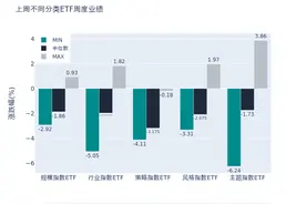 ETF基金周报丨通信设备相关ETF上周领涨，机构称随着5G-A、6G等通信标准的持续研发和商用推进，相关通信设备厂商有望受益图片