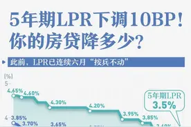 刚刚，央行“降息”！200万房贷少还3.86万元！图片