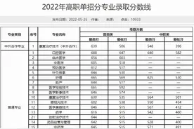 吉林省高职单招院校三年分数线一览（一）图片
