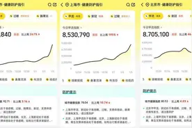 流感进入高发期，“流感神药”紧缺？记者走访：广州药物线上线下……图片