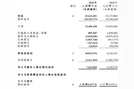 营收、净利润双增！农夫山泉上半年营收256.22亿元图片
