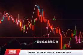 22泰隆银行二级01交易量0.1000亿元，最新收益率3.5927%视频封面