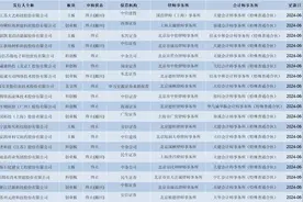 IPO周报：又有19家企业终止审核，半个月超40家撤单图片