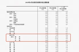 海量财经丨走访上海商超：精品牛肉价格变化不明显，有商户称牛肉价格有回温趋势图片