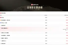 《哪吒2》票房超152亿！电影票房是怎么算出来的？图片