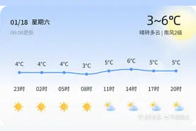 青岛今日晴转多云，适宜出行，未来三天气温逐日升高图片