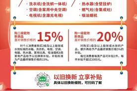 8类家电可选 每件最高补贴2000元 聊城市家电以旧换新补贴实施细则来啦图片