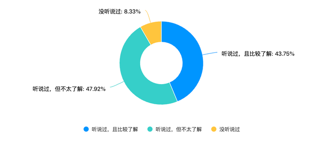 SEO向左，GEO向右：50位CMO的真实答案