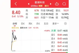 站上合成生物风口，星湖科技不惧股东减持，盘中一度逼近涨停图片