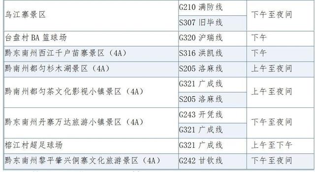 2025年中秋国庆贵州省公路出行服务指南 ​