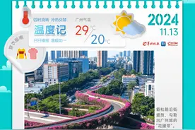 入夏已超234天，广州今日刷新“最长夏天”纪录｜温度记图片
